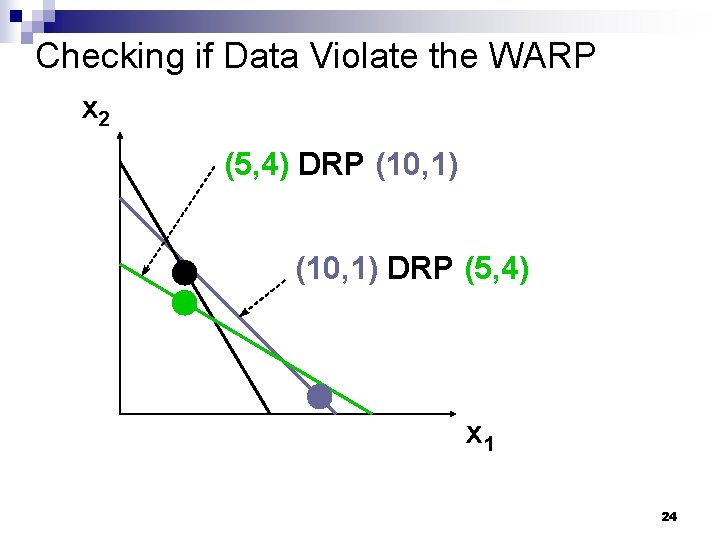 Checking if Data Violate the WARP x 2 (5, 4) DRP (10, 1) DRP