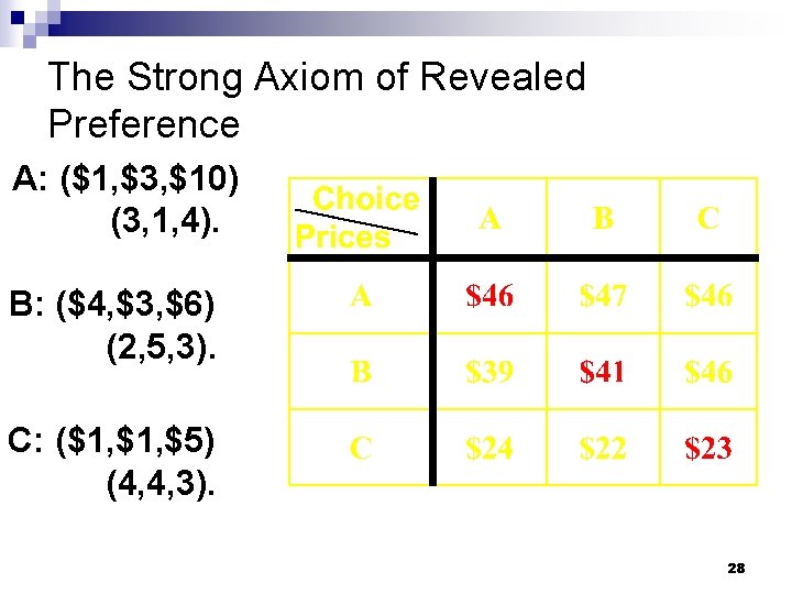 The Strong Axiom of Revealed Preference A: ($1, $3, $10) (3, 1, 4). B: