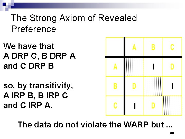 The Strong Axiom of Revealed Preference We have that A DRP C, B DRP