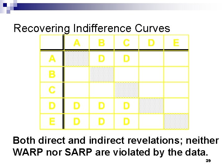 Recovering Indifference Curves Both direct and indirect revelations; neither WARP nor SARP are violated