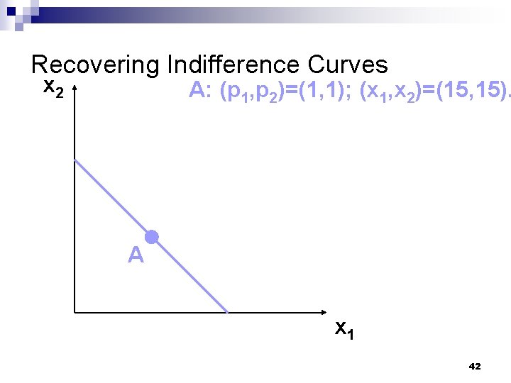 Recovering Indifference Curves x 2 A: (p 1, p 2)=(1, 1); (x 1, x