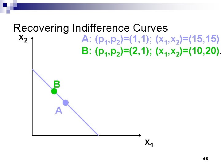 Recovering Indifference Curves x 2 A: (p 1, p 2)=(1, 1); (x 1, x