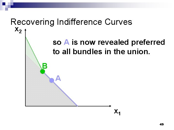 Recovering Indifference Curves x 2 so A is now revealed preferred to all bundles