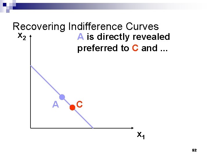 Recovering Indifference Curves x 2 A is directly revealed preferred to C and. .