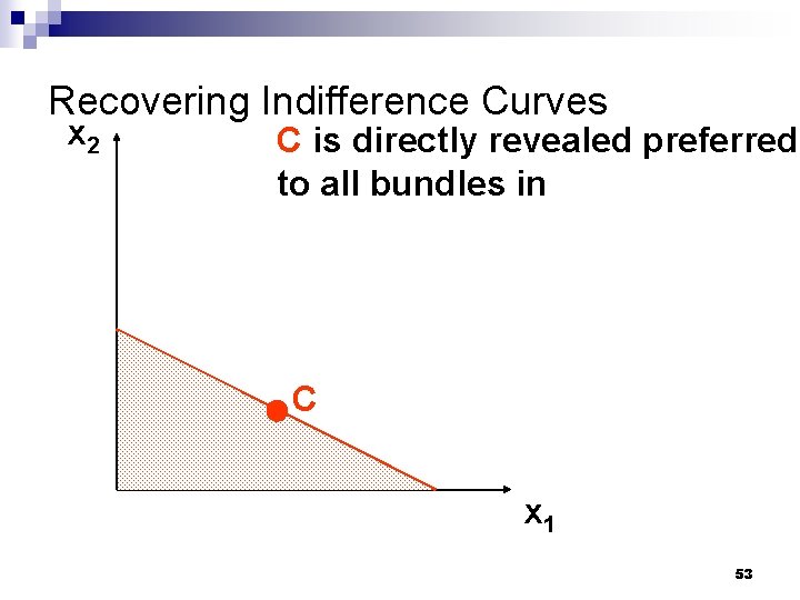 Recovering Indifference Curves x 2 C is directly revealed preferred to all bundles in