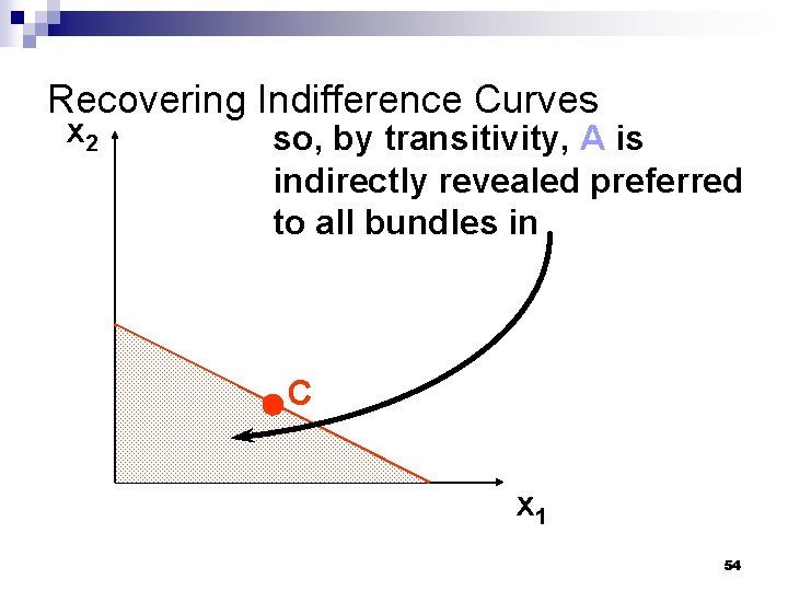 Recovering Indifference Curves x 2 so, by transitivity, A is indirectly revealed preferred to