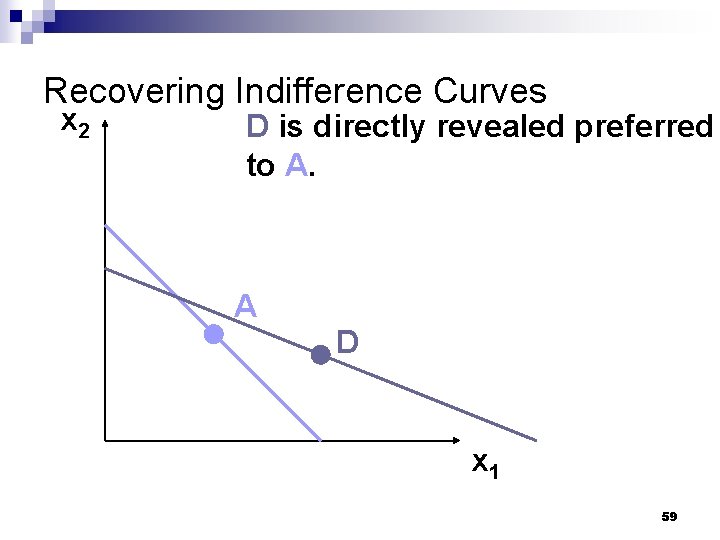 Recovering Indifference Curves x 2 D is directly revealed preferred to A. A D