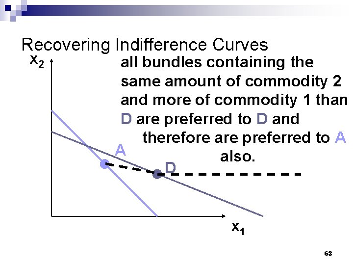 Recovering Indifference Curves x 2 all bundles containing the same amount of commodity 2