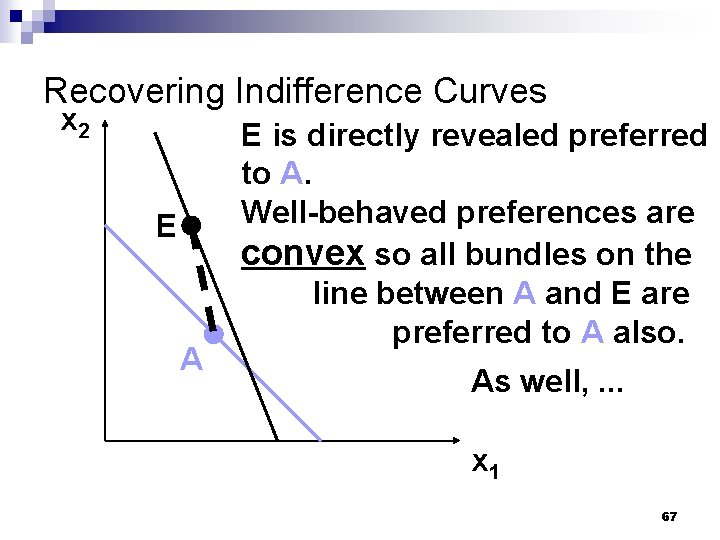 Recovering Indifference Curves x 2 E A E is directly revealed preferred to A.