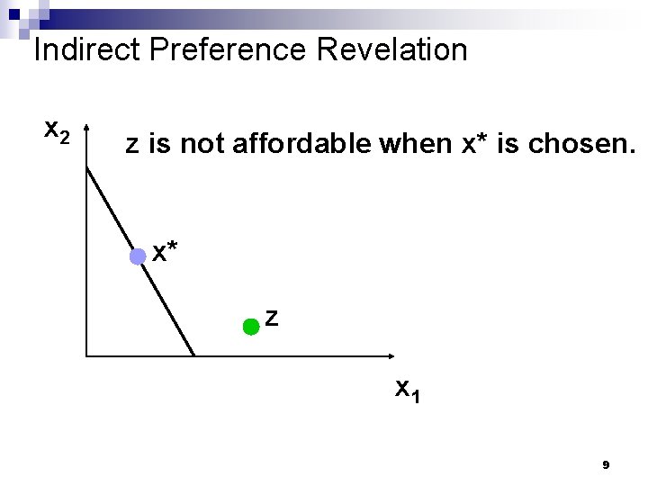 Indirect Preference Revelation x 2 z is not affordable when x* is chosen. x*