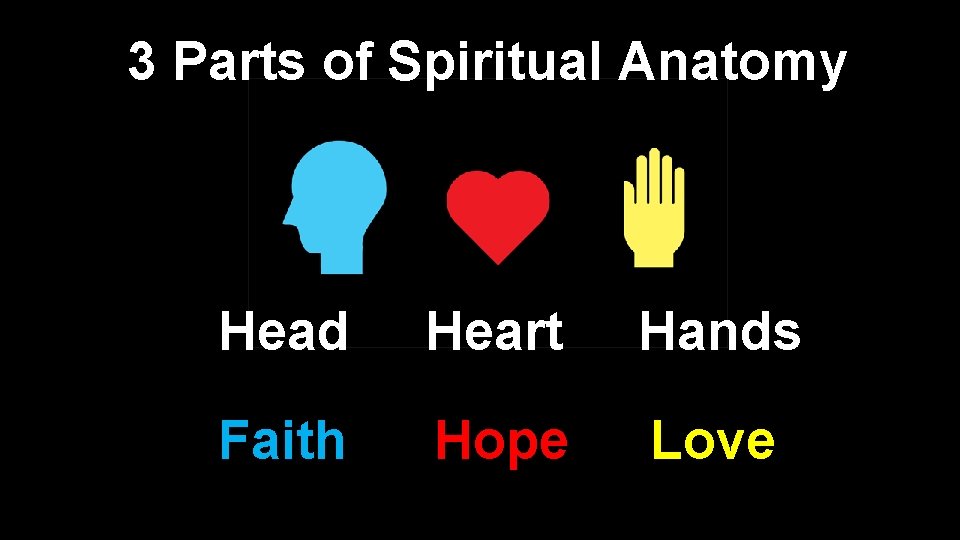 3 Parts of Spiritual Anatomy Head Heart Hands Faith Hope Love 