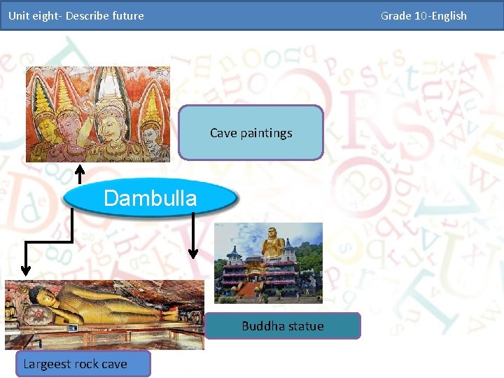 Unit eight- Describe future Grade 10 -English Cave paintings Dambulla Buddha statue Largeest rock