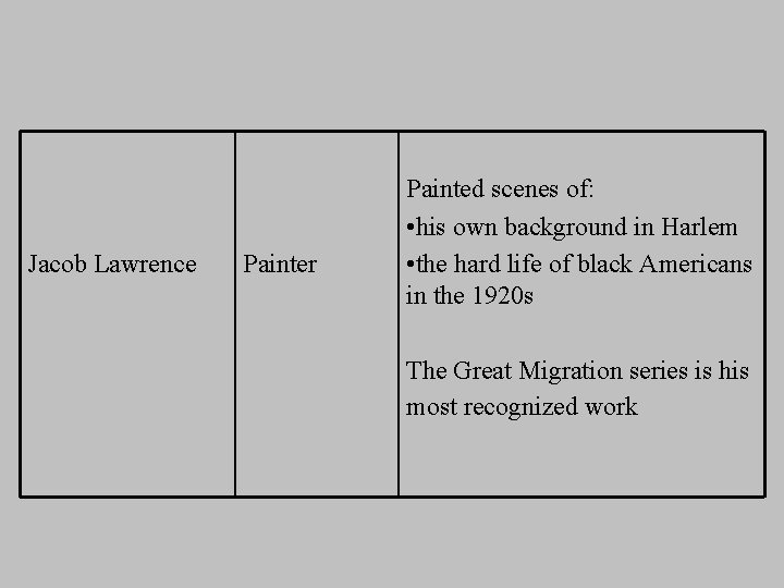 Jacob Lawrence Painter Painted scenes of: • his own background in Harlem • the