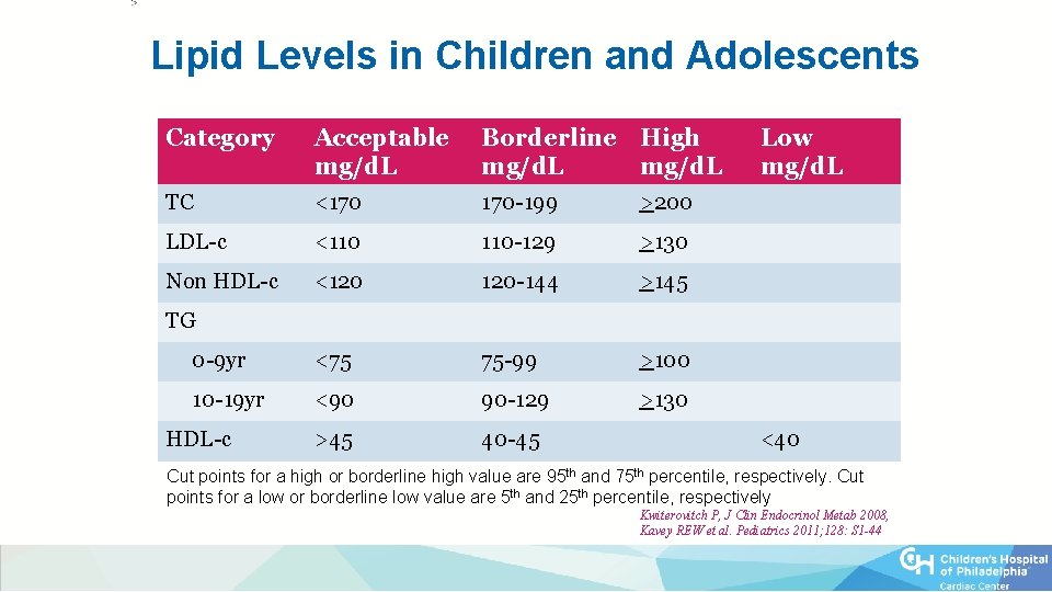 Lipid Levels in Children and Adolescents Category Acceptable mg/d. L Borderline High mg/d. L