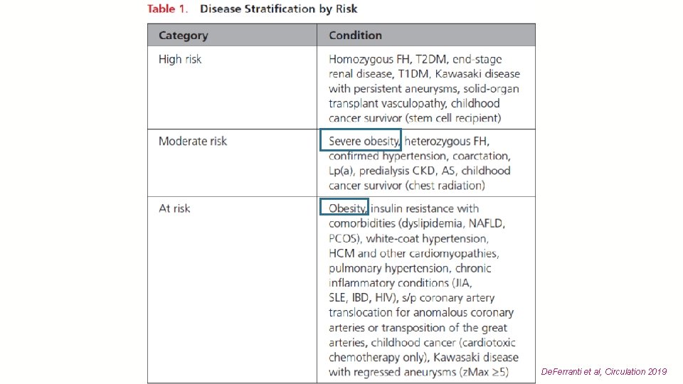 43 De. Ferranti et al, Circulation 2019 