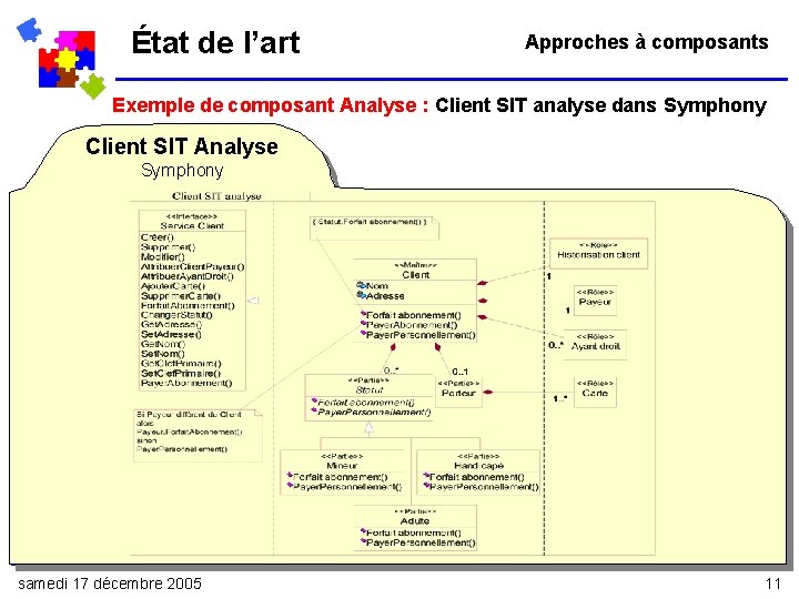 État de l’art Approches à composants Exemple de composant Analyse : Client SIT analyse