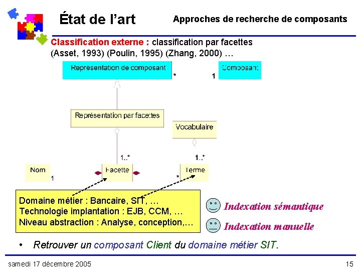 État de l’art Approches de recherche de composants Classification externe : classification par facettes