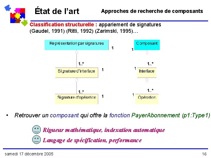 État de l’art Approches de recherche de composants Classification structurelle : appariement de signatures