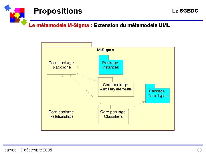 Propositions Le SGBDC Le métamodèle M-Sigma : Extension du métamodèle UML M-Sigma samedi 17