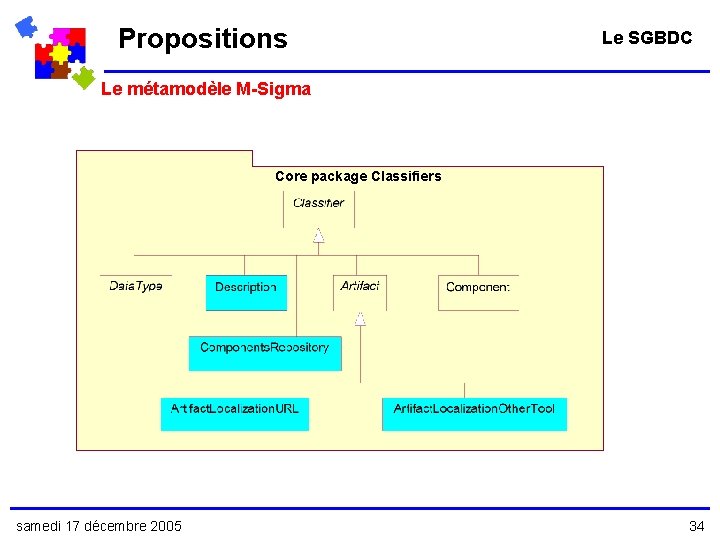 Propositions Le SGBDC Le métamodèle M-Sigma Core package Classifiers samedi 17 décembre 2005 34