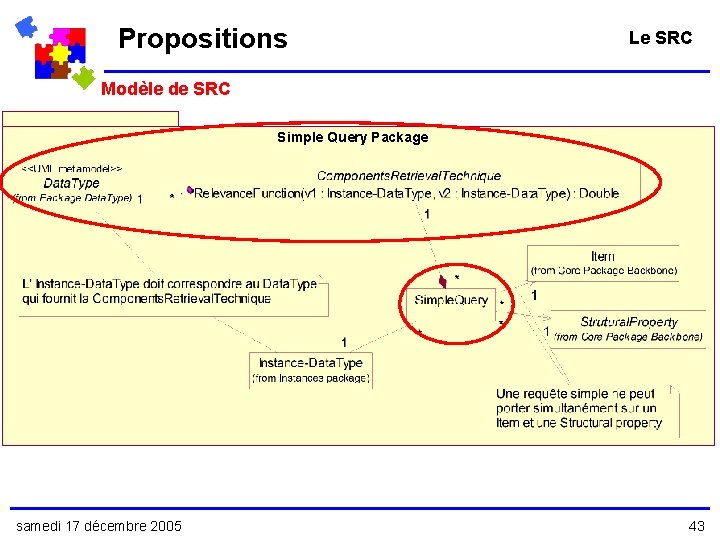 Propositions Le SRC Modèle de SRC Simple Query Package samedi 17 décembre 2005 43