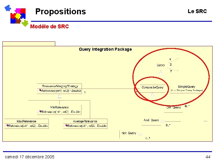 Propositions Le SRC Modèle de SRC Query Integration Package samedi 17 décembre 2005 44