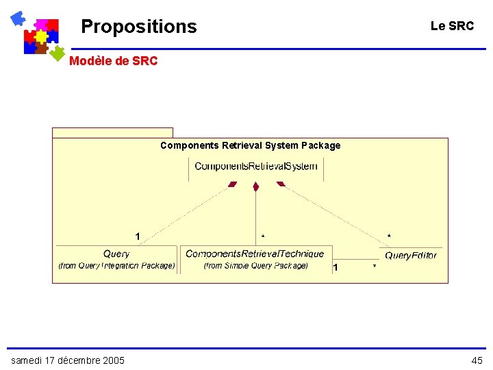 Propositions Le SRC Modèle de SRC Components Retrieval System Package samedi 17 décembre 2005