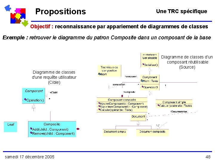 Propositions Une TRC spécifique Objectif : reconnaissance par appariement de diagrammes de classes Exemple