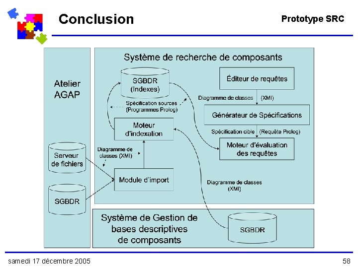 Conclusion samedi 17 décembre 2005 Prototype SRC 58 