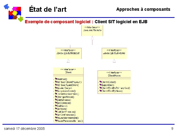État de l’art Approches à composants Exemple de composant logiciel : Client SIT logiciel