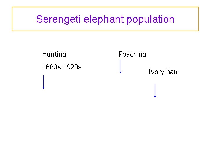 Serengeti elephant population Hunting 1880 s-1920 s Poaching Ivory ban 