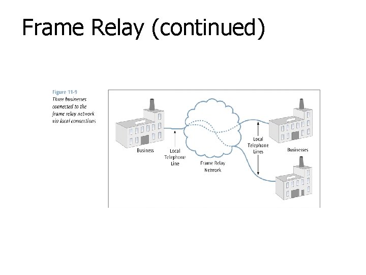 Frame Relay (continued) 