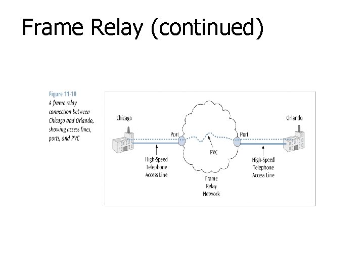 Frame Relay (continued) 
