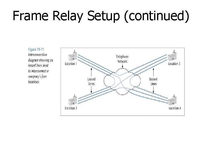 Frame Relay Setup (continued) 