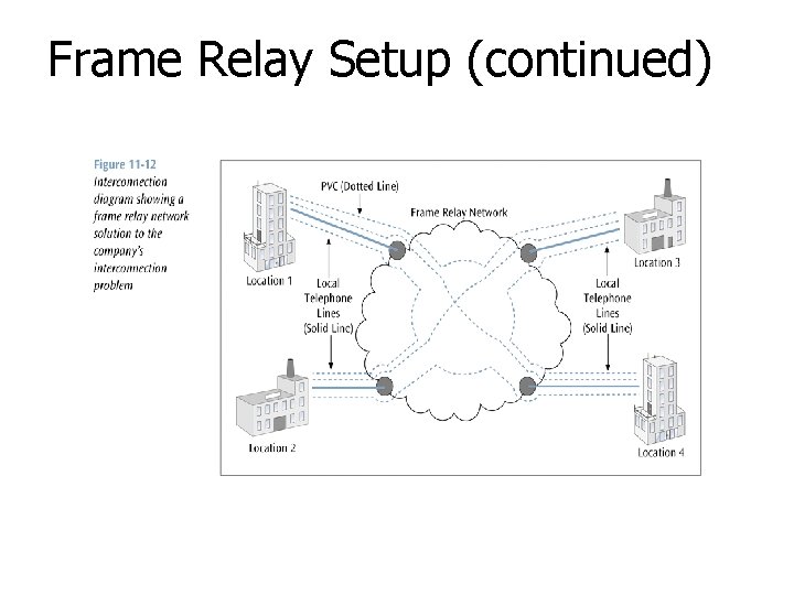 Frame Relay Setup (continued) 