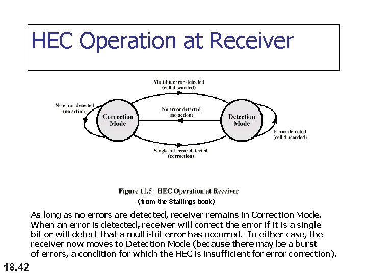 HEC Operation at Receiver (from the Stallings book) As long as no errors are