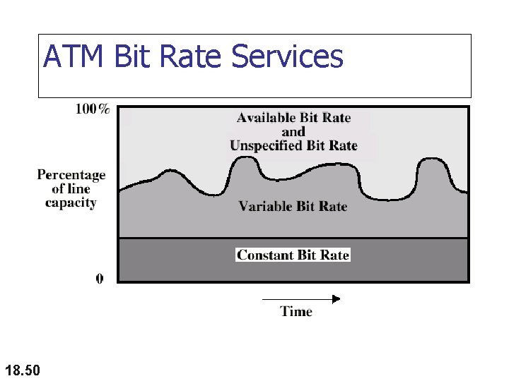 ATM Bit Rate Services 18. 50 