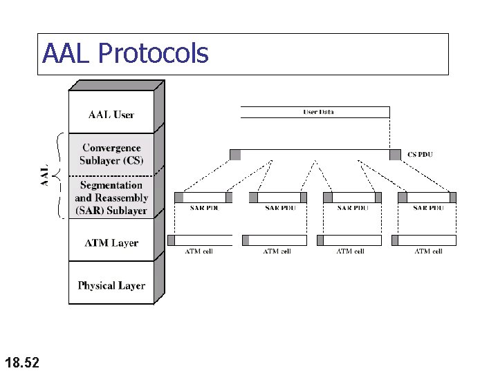 AAL Protocols 18. 52 