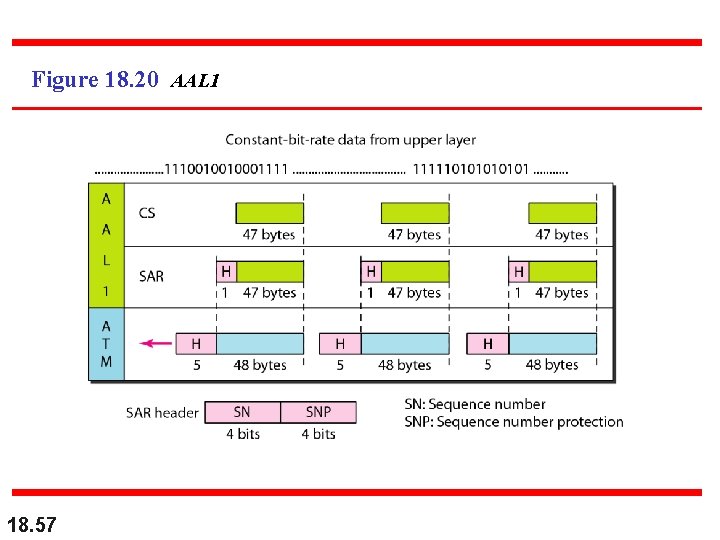 Figure 18. 20 AAL 1 18. 57 