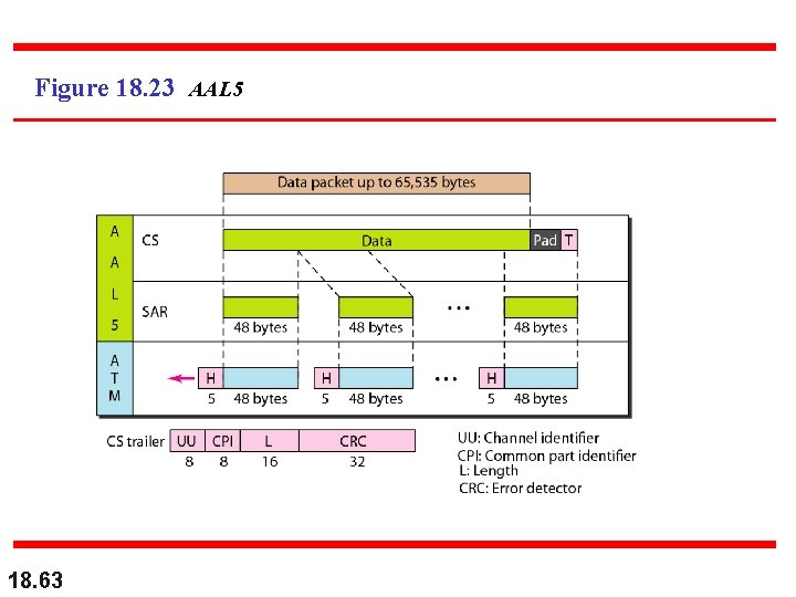 Figure 18. 23 AAL 5 18. 63 