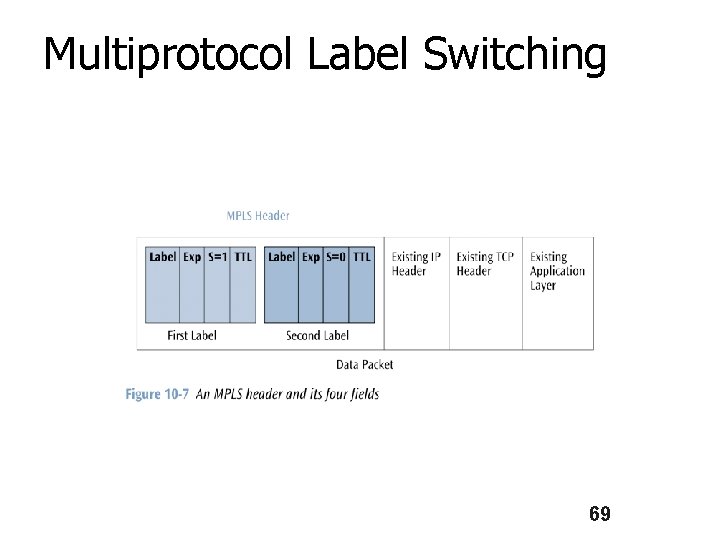 Multiprotocol Label Switching 69 