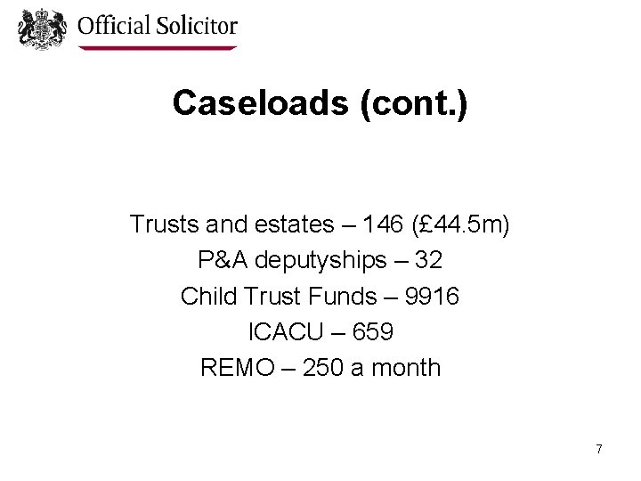 Caseloads (cont. ) Trusts and estates – 146 (£ 44. 5 m) P&A deputyships