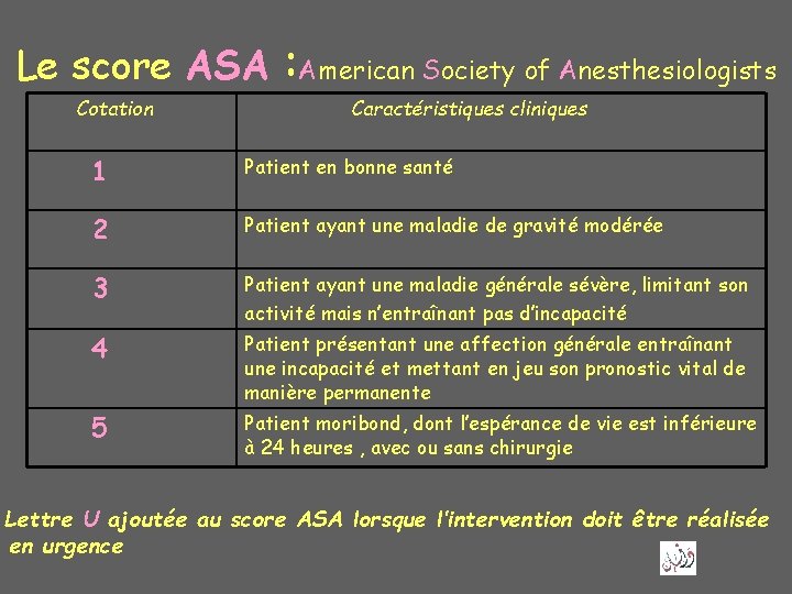 Le score ASA Cotation : American Society of Anesthesiologists Caractéristiques cliniques 1 Patient en Le score ASA Cotation : American Society of Anesthesiologists Caractéristiques cliniques 1 Patient en
