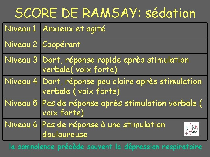 SCORE DE RAMSAY: sédation Niveau 1 Anxieux et agité Niveau 2 Coopérant Niveau 3 SCORE DE RAMSAY: sédation Niveau 1 Anxieux et agité Niveau 2 Coopérant Niveau 3
