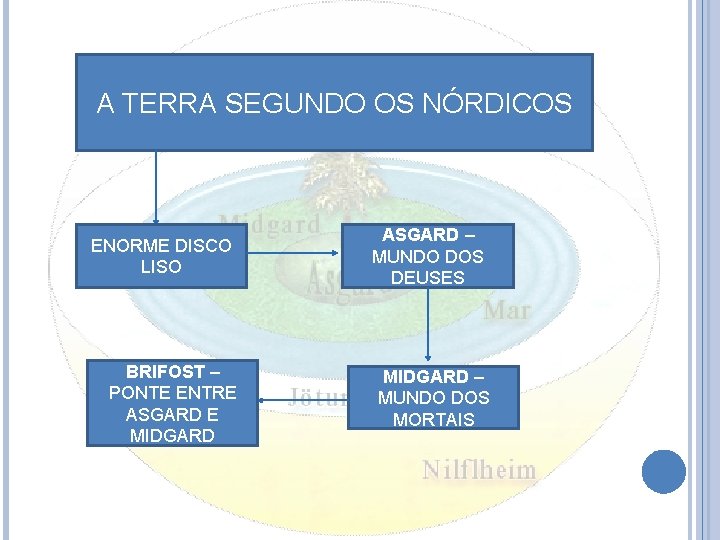 A TERRA SEGUNDO OS NÓRDICOS ENORME DISCO LISO BRIFOST – PONTE ENTRE ASGARD E