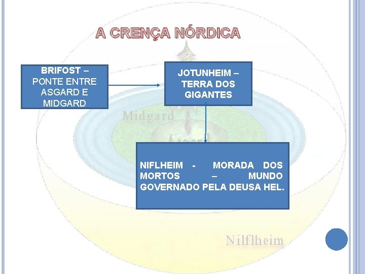 A CRENÇA NÓRDICA BRIFOST – PONTE ENTRE ASGARD E MIDGARD JOTUNHEIM – TERRA DOS