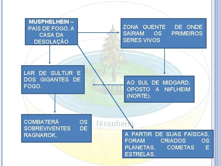 MUSPHELHEIN – PAÍS DE FOGO, A CASA DA DESOLAÇÃO ZONA QUENTE SAÍRAM OS SERES