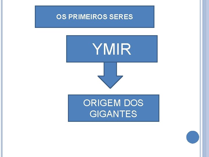 OS PRIMEIROS SERES YMIR ORIGEM DOS GIGANTES 