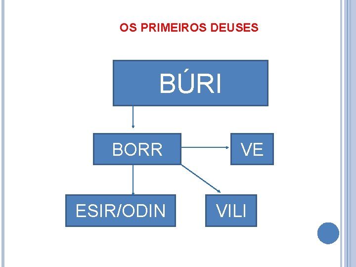 OS PRIMEIROS DEUSES BÚRI BORR ESIR/ODIN VE VILI 