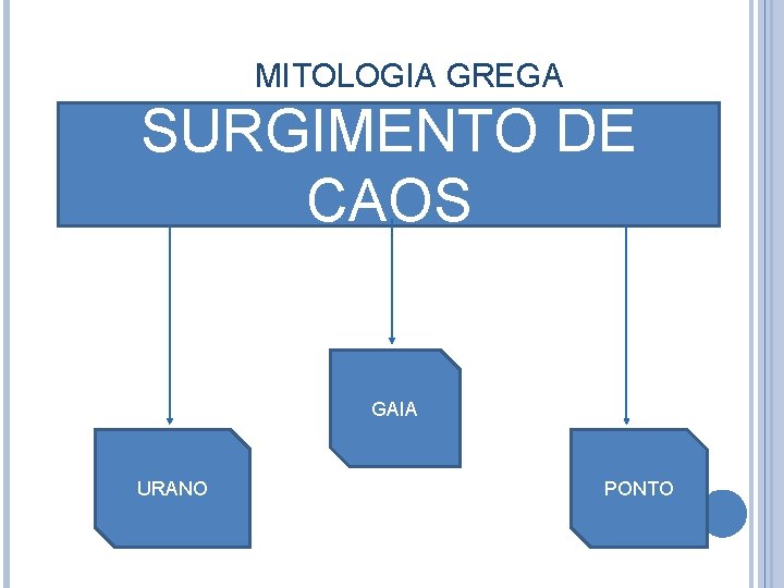 MITOLOGIA GREGA SURGIMENTO DE CAOS GAIA URANO PONTO 